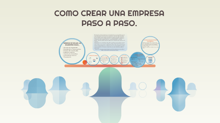 COMO CREAR UNA EMPRESA by Alejandra Braza Delgado on Prezi