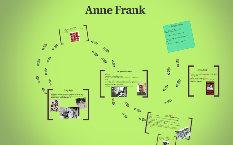 The Life Of Anne Frank by Emily LaVielle on Prezi