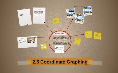 2.5 Coordinate Graphing by on Prezi