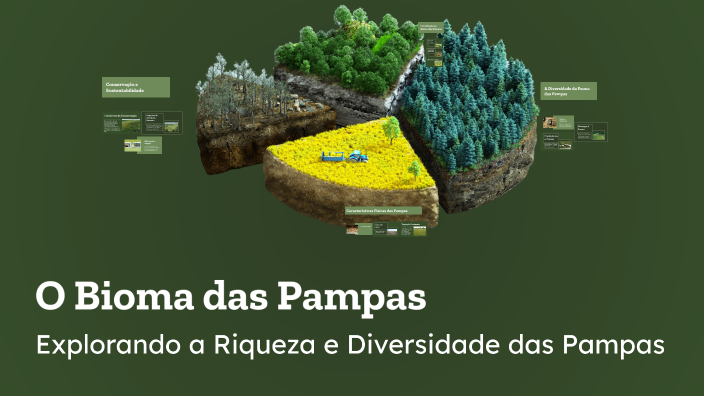 O Bioma das Pampas by gustavo grahl on Prezi