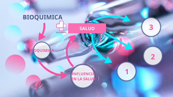 Bioquimica y su influencia en la salud by santiago castro