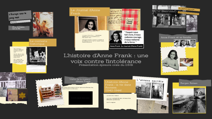 L'histoire d'Anne Frank by Salomé JOURDAIN on Prezi