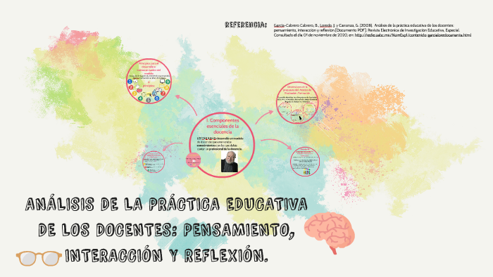 AnÁlisis De La PrÁctica Educativa De Los Docentes Pensamien By Faty