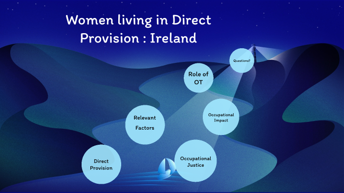 Women living in Direct Provision in Ireland by Charlotte Gaule on Prezi