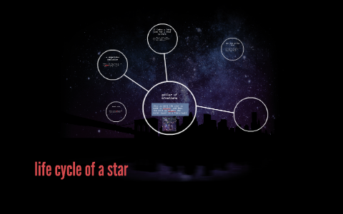 life cycle of a star by harrison clark on Prezi