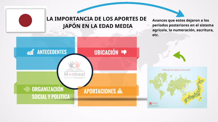 LA IMPORTANCIA DE LOS APORTE DE JAPÓN EN LA EDAD MEDIA by ANGELICA
