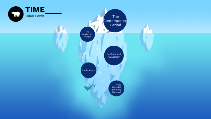 timeline checkpoint #1 by Dilan Lewis on Prezi