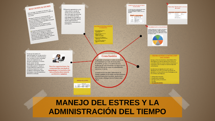 MANEJO DEL ESTRES Y LA ADMINISTRACION DEL TIEMPO by victoria trejo on Prezi