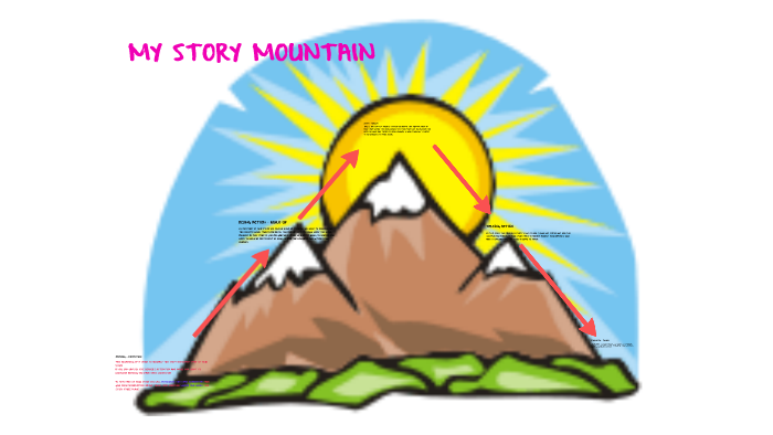 Parts of a story by Ceci Kierulf on Prezi