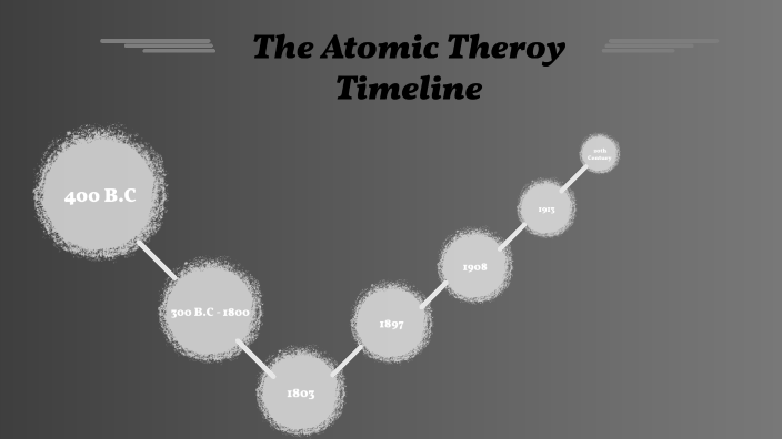 Atomic Theory Timeline By Elijah Marks On Prezi