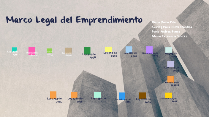 Linea del tiempo Emprendimiento by Paola Nieto on Prezi