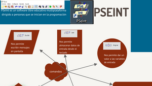 algoritmos y diagramas de flujo by Jeisson Arias on Prezi Design