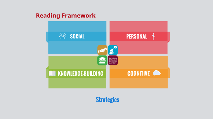 Reading Program Framework Template Reading Framework by on Prezi