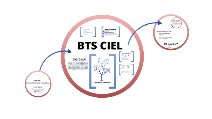 presentation bts ciel