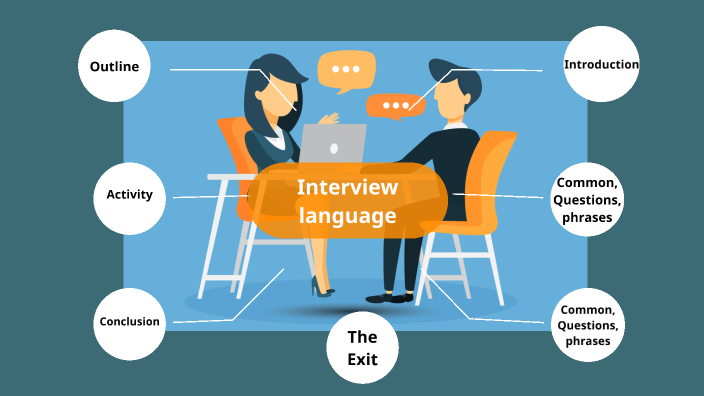 Interview Language by HARKES BEAST on Prezi