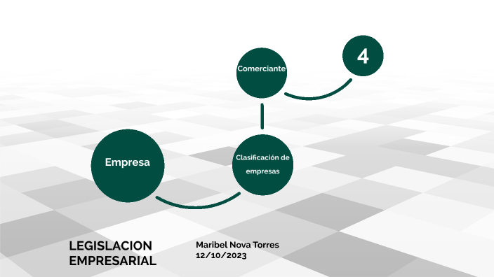LEGISLACION EMPRESARIAL by Mari Nova on Prezi