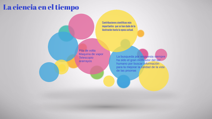 La ciencia en el tiempo by alma josefa angeles escobar on Prezi