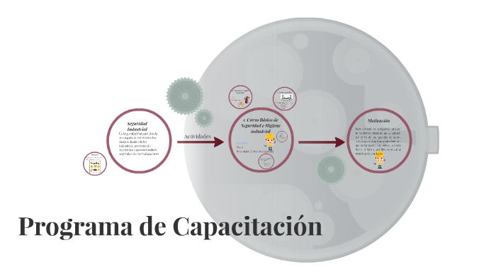Programa de Capacitación by Melanie Deras on Prezi