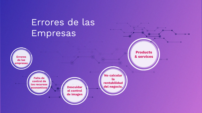 Errores de las empresa by maritza sis on Prezi