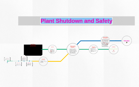 Plant Shutdown and Safety by shafeeqa farhaana on Prezi