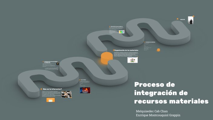Proceso de integración de recursos materiales by MELQUISEDEC CAB CHAN