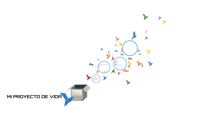 MI PROYECTO DE VIDA by Marcela Olarte on Prezi
