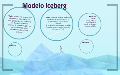 Modelo iceberg by susana sanchez