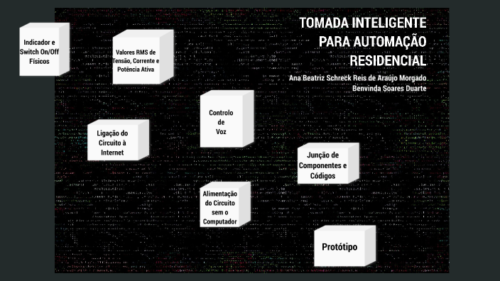 P2 - final presentation by Ana Beatriz on Prezi