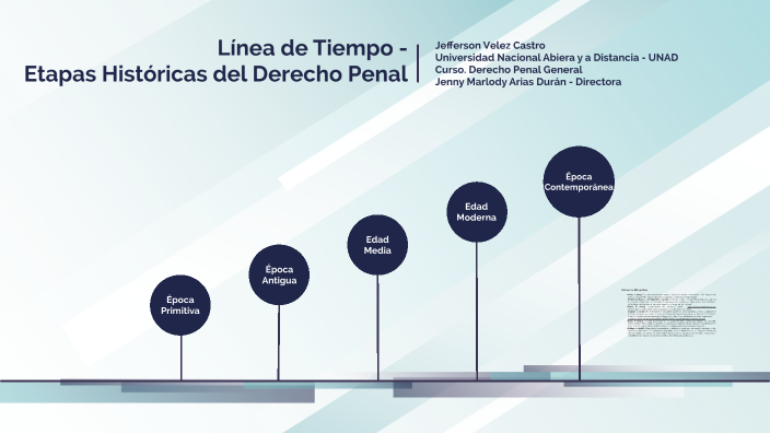Gráfico de Línea de Tiempo - Etapas Históricas del Derecho Penal by