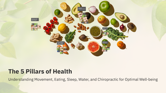 The 5 Pillars of Health by Jacob Duvall on Prezi