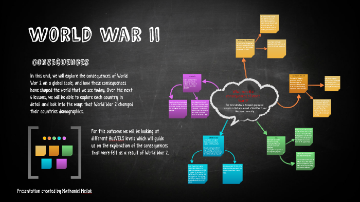 World War II by Nathaniel Meilak on Prezi
