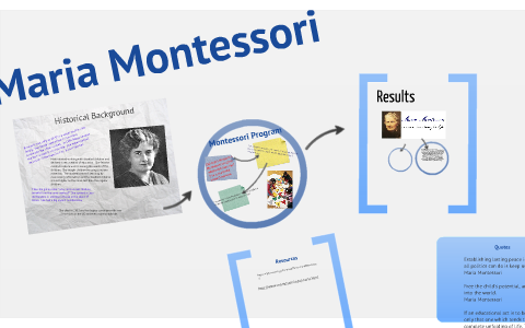 Maria Montessori by Shannon Mills on Prezi