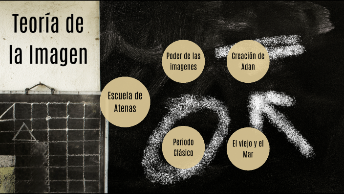 Teoría de la Imagen by Andrés Salvatierra on Prezi