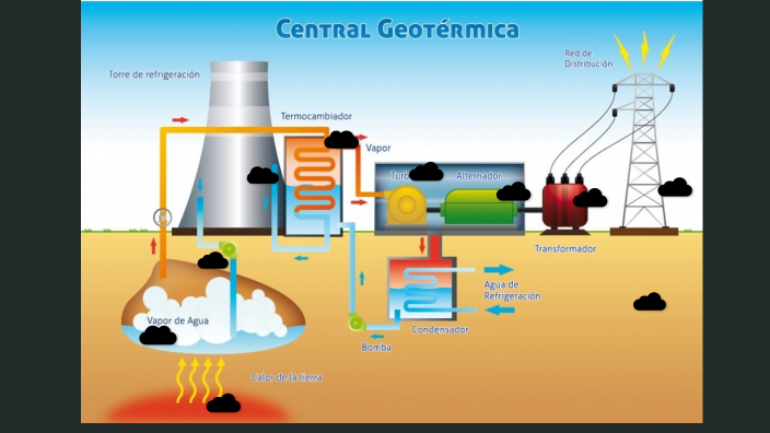 diagrama de como funciona a energia geotérmica