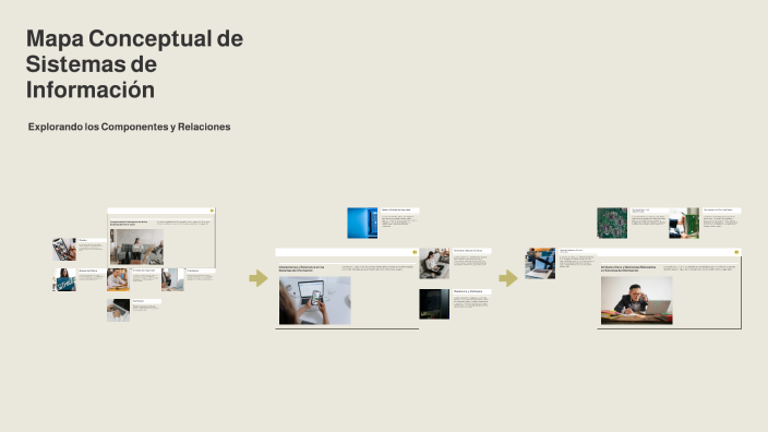 Mapa Conceptual de Sistemas de Información by Valentina Botero on Prezi