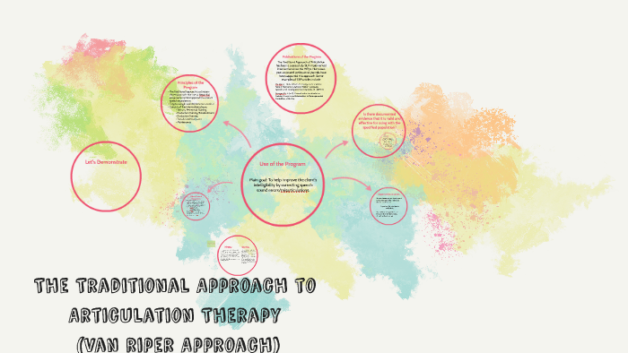 The Traditional Approach To Articulation Therapy By Jaimie Manfre On Prezi   Wywjimpxlg5fbe5is6u4pnh4ap6jc3sachvcdoaizecfr3dnitcq 3 0 