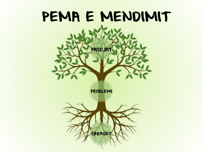 PEMA E MENDIMIT by Amela Bali on Prezi