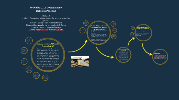 La doctrina en el Derecho Procesal by Alberto Puente on Prezi