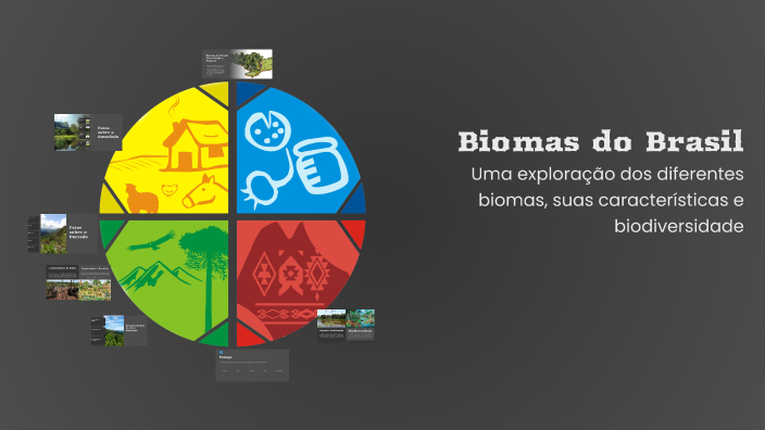 Biomas do Brasil by armando tavares on Prezi