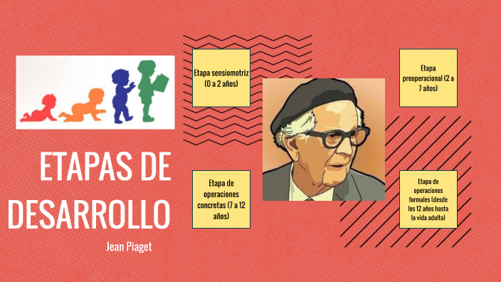 ETAPAS DE DESARROLLO PIAGET by EDUARDO NOVELO BARRERA on Prezi