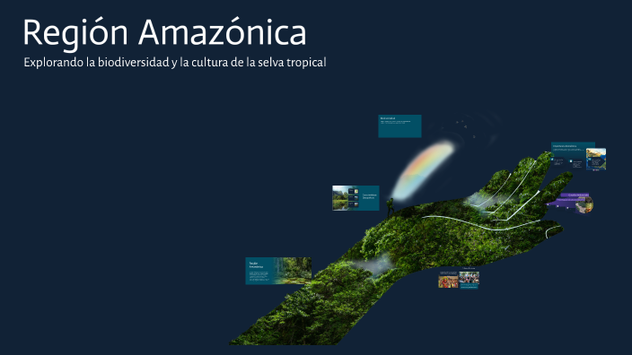 Región Amazónica by Lisbeth Benavides on Prezi