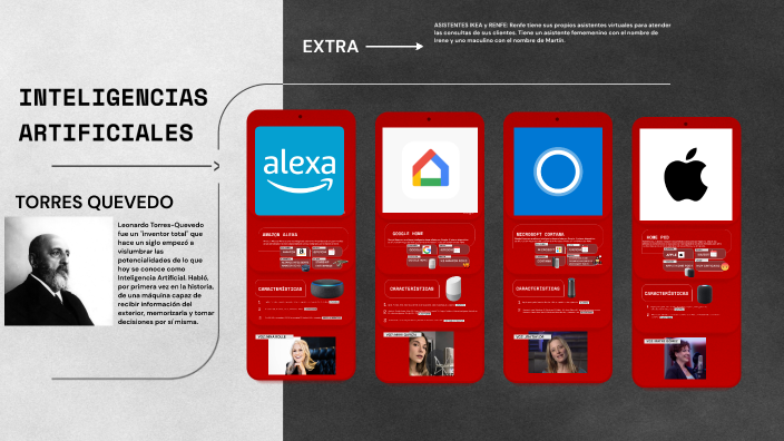 ASISTENTES VIRTUALES by Martin Guirado on Prezi
