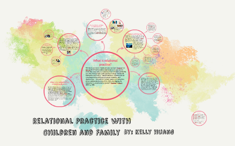 Relational Practice with Children and Family by Kelly Huang on Prezi