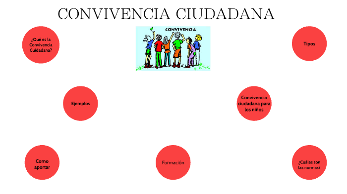 CONVIVENCIA CIUDADANA By Kuilmer Hernandez On Prezi