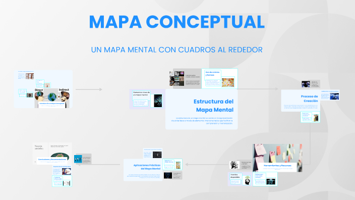 MAPA CONCEPTUAL by Tomas Romero on Prezi
