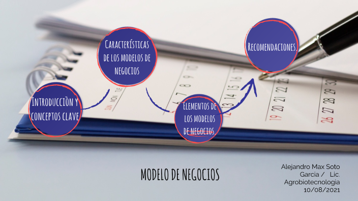 Modelo de Negocios by ALEJANDRO MAX SOTO GARCIA on Prezi