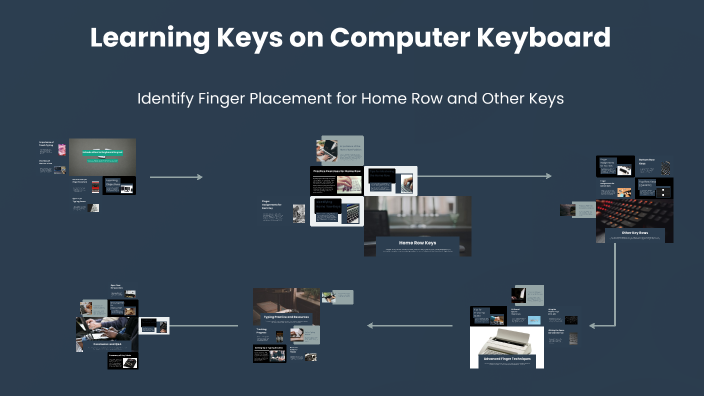 Learning Keys on the Computer Keyboard by Kletina Campbell on Prezi