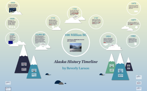 Alaska History Timeline by Beverly Larson