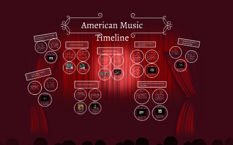 American Music Timeline by Rachel Blythe on Prezi