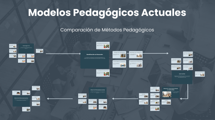 (prueba)Modelos Pedagógicos Actuales by Julio Stoessel on Prezi